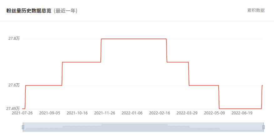 日本YouTube紅人頻道粉絲數據