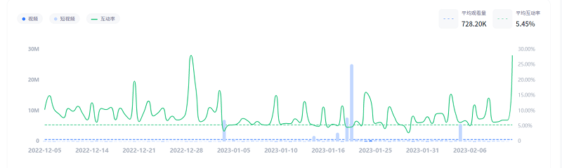 youtube美國情侶博主數(shù)據
