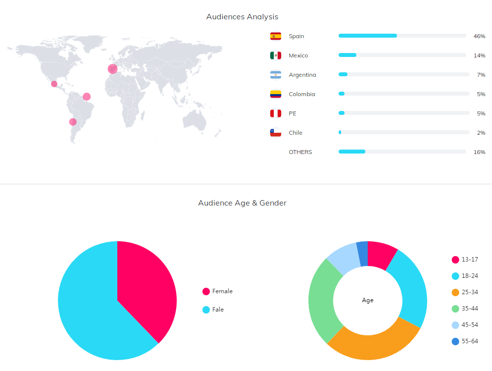 海外網(wǎng)紅數(shù)據(jù)