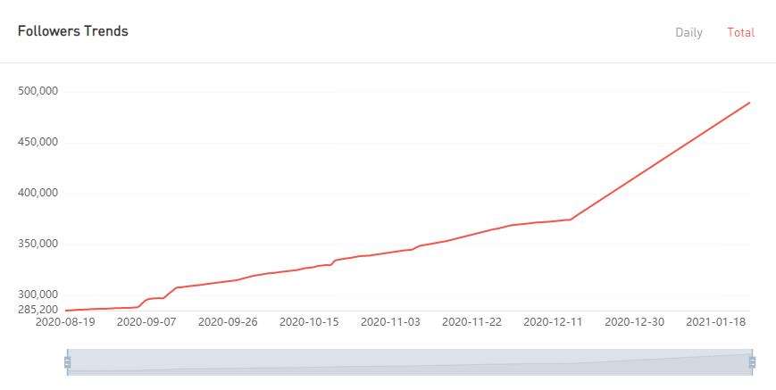 YouTube紅人數(shù)據(jù)