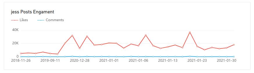 20210416 數(shù)據(jù)3-Julia Raleigh