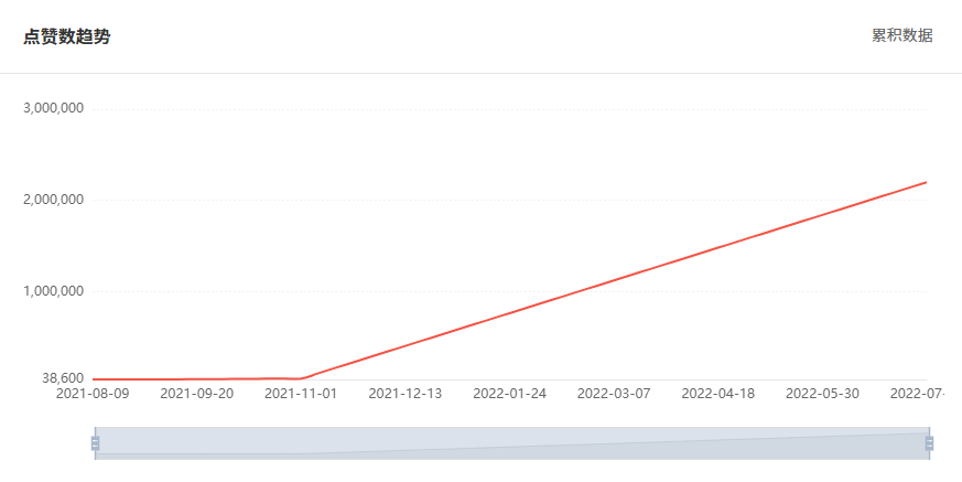 巴西網(wǎng)紅數(shù)據(jù)2