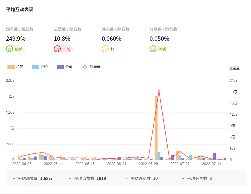菲律賓網(wǎng)紅數(shù)據(jù)