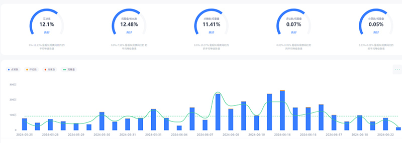 土耳其日常頭部博主達人營銷推廣頻道內容