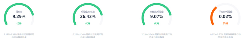 美國youtube護膚紅人博主頻道數(shù)據(jù)