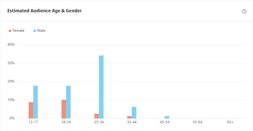 YouTube紅人數(shù)據(jù)