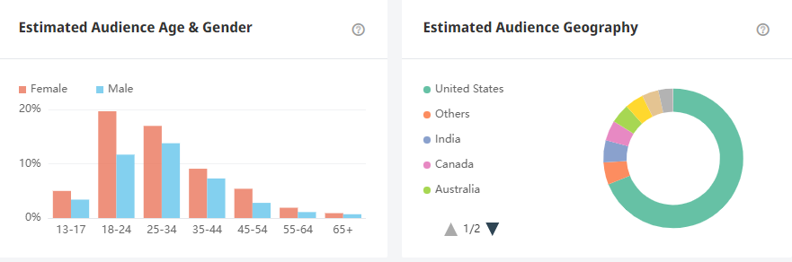 日本YouTube紅人頻道數(shù)據(jù)