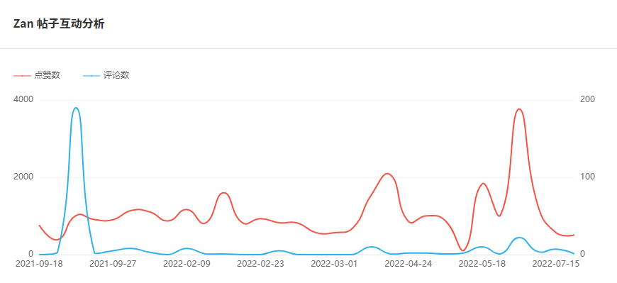 Instagram西班牙紅人頻道數(shù)據(jù)-1