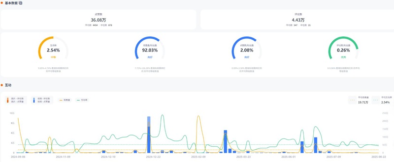 Instagram網(wǎng)紅推薦：英國科技數(shù)碼智能家居帶貨博主頻道數(shù)據(jù)