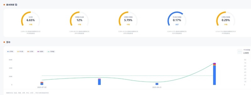 TikTok網(wǎng)紅推薦:法國科技消費(fèi)類電子測評推廣海外達(dá)人頻道數(shù)據(jù)