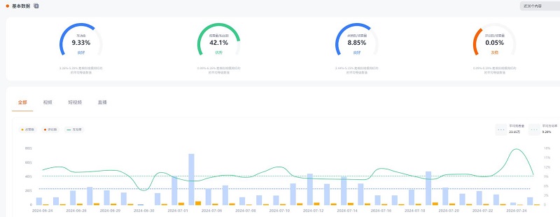 法國YouTube網(wǎng)紅:時尚美妝Vlog達(dá)人頻道數(shù)據(jù)