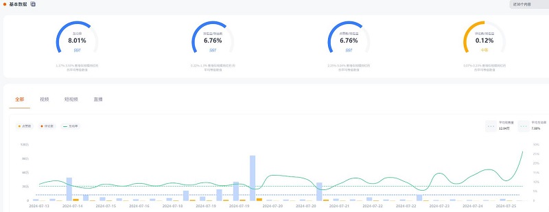 加拿大YouTube網(wǎng)紅美妝時(shí)尚紅人頻道數(shù)據(jù)