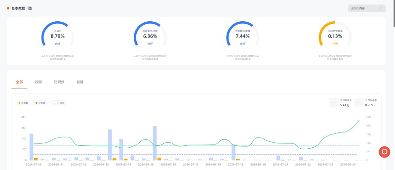 YouTube美國娛樂搞怪型博主網(wǎng)紅達(dá)人頻道數(shù)據(jù)