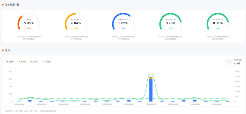 科技類產(chǎn)品海外數(shù)字營銷美國網(wǎng)紅推廣頻道數(shù)據(jù)