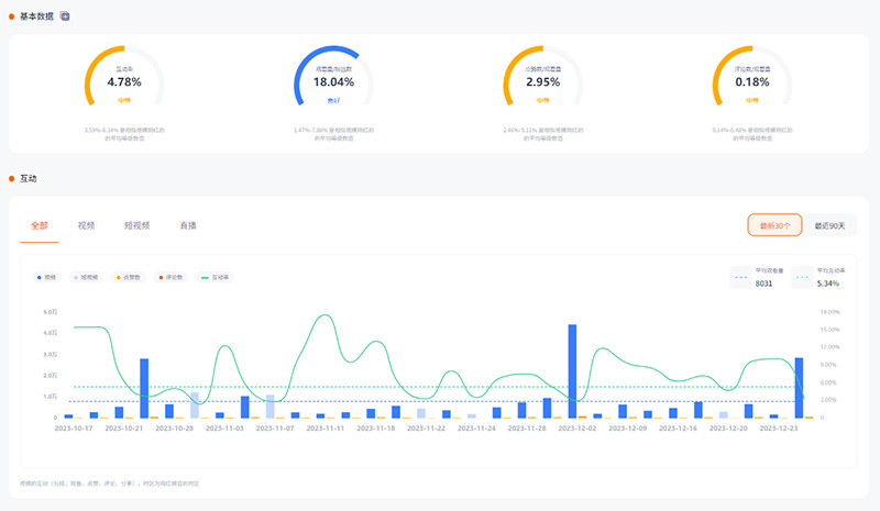 戶外儲(chǔ)能品牌出海紅人營(yíng)銷資源推薦頻道數(shù)據(jù)