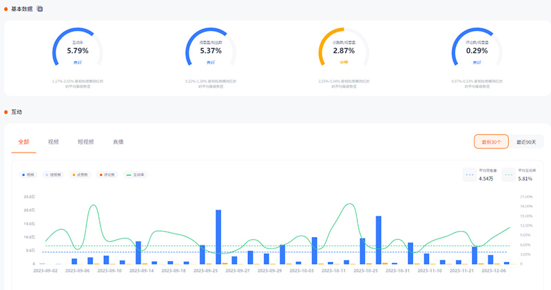 電子產(chǎn)品美國(guó)youtube博主網(wǎng)紅達(dá)人頻道數(shù)據(jù)