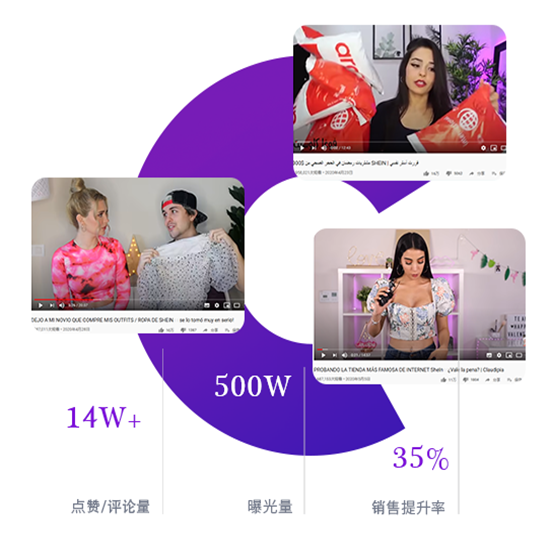 海外網(wǎng)紅營銷案例