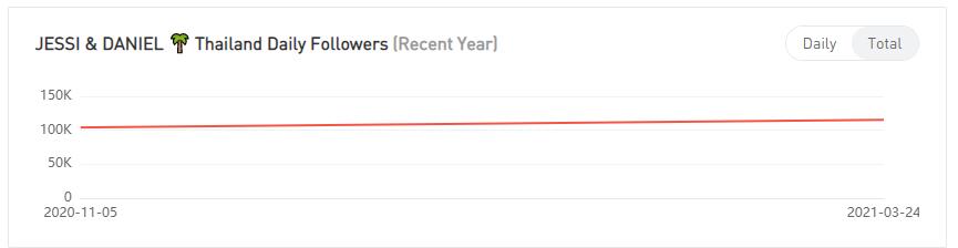 Instagram紅人推廣