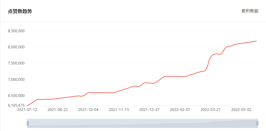 巴西網(wǎng)紅數(shù)據(jù)2