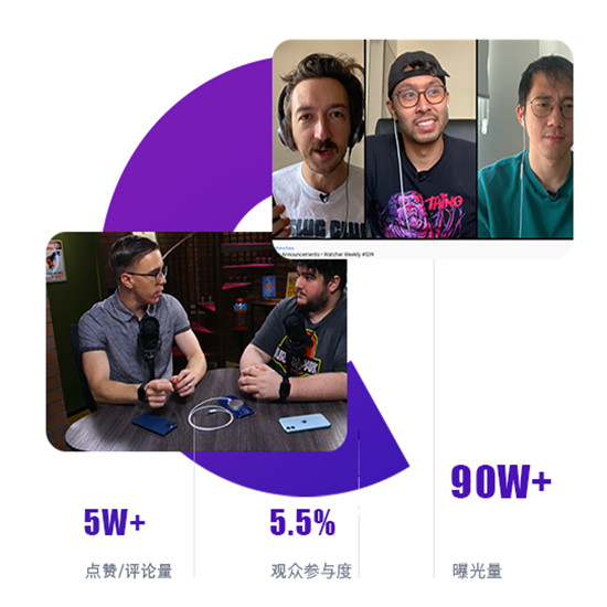 數(shù)據(jù)轉(zhuǎn)移App如何進行YouTube紅人推廣？來看看Hotlist的經(jīng)典案例！