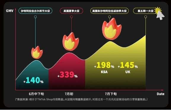 TikTok Shop數(shù)據(jù)