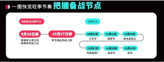 備戰(zhàn)節(jié)點