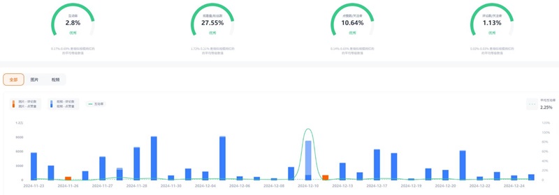 Instagram網(wǎng)紅營(yíng)銷:巴西旅行情侶美食推薦博主頻道數(shù)據(jù)