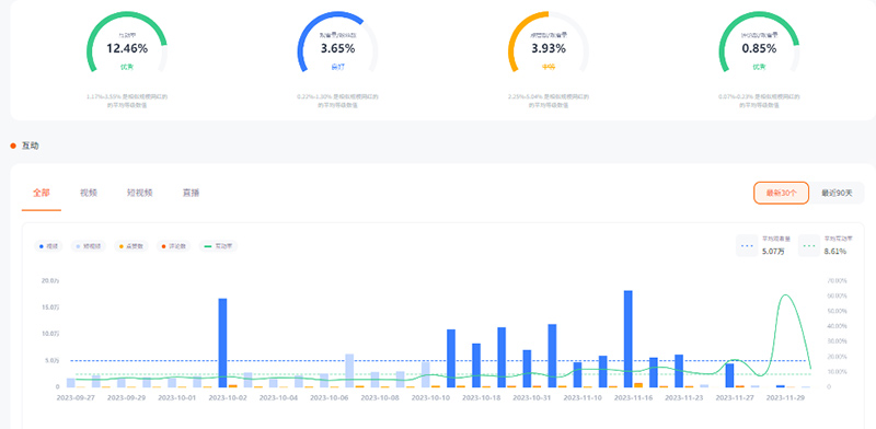 46W粉絲的instagram美國家具類紅人