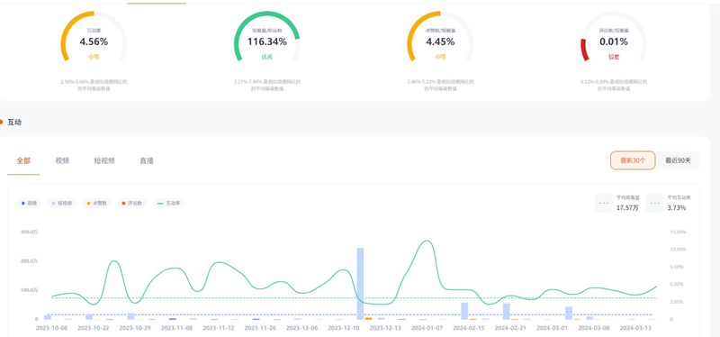 德國(guó)戶(hù)外旅游youtube尾部達(dá)人博主頻道數(shù)據(jù)