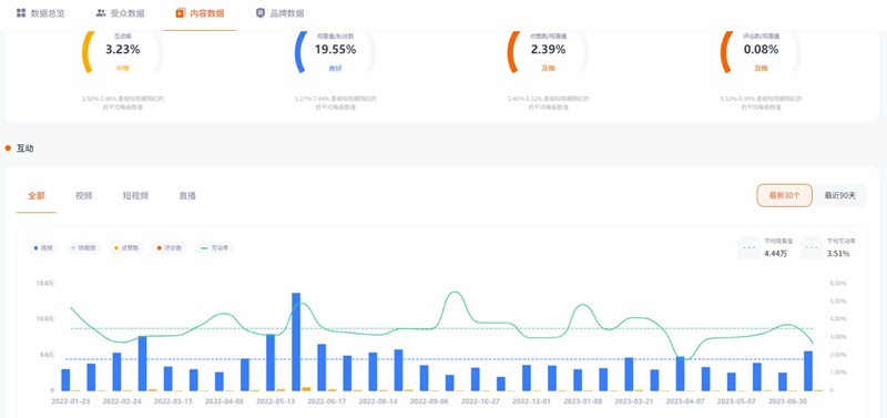 youtube德國情侶生活類紅人博主營銷頻道數(shù)據(jù)