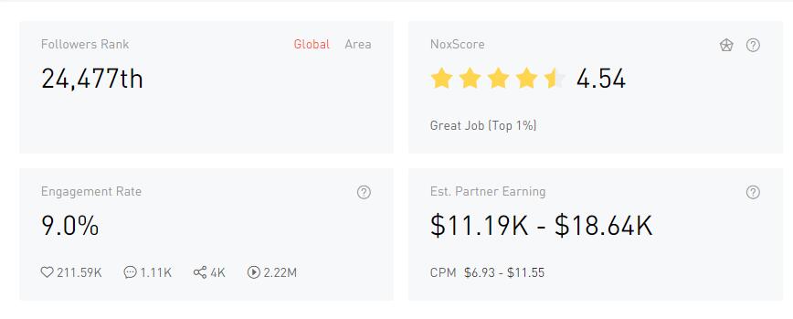 YouTube紅人數(shù)據(jù)