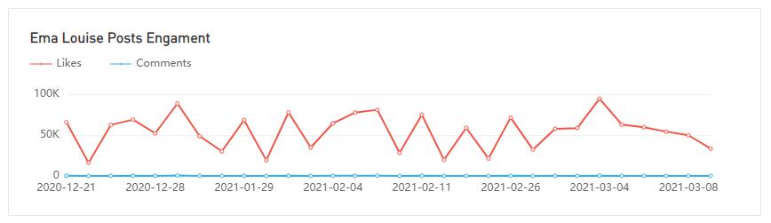 YouTube紅人數(shù)據(jù)