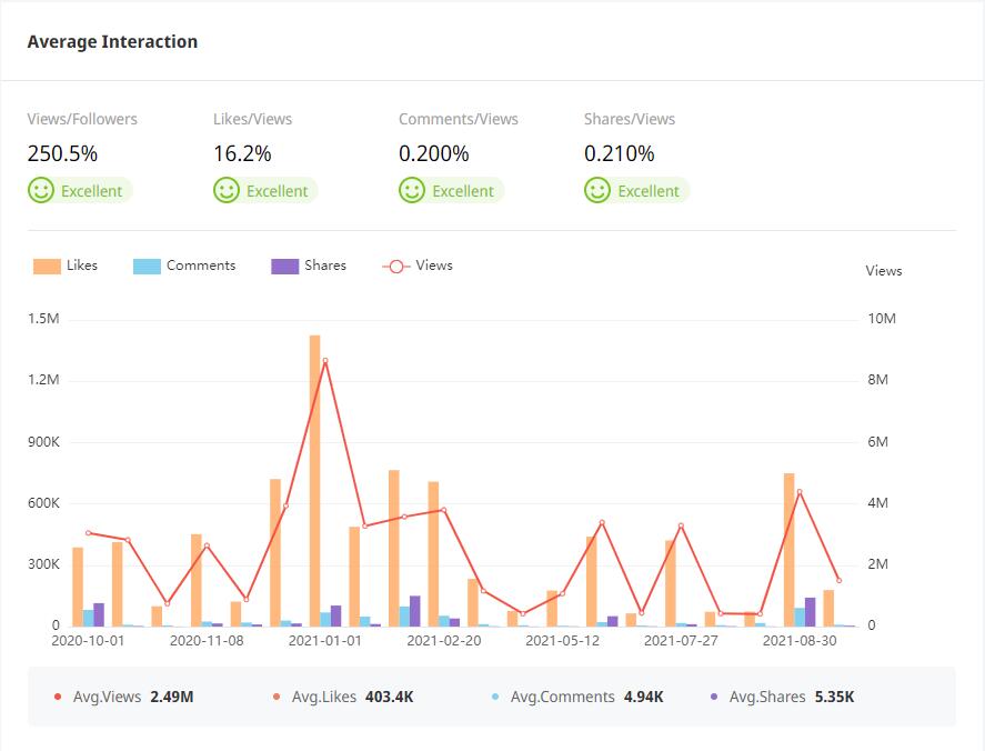 YouTube紅人數(shù)據(jù)