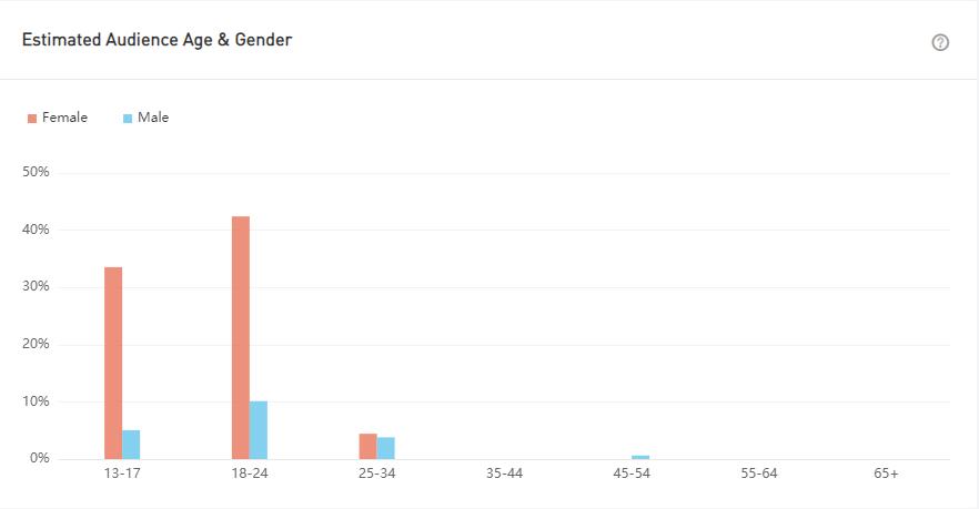 YouTube紅人數(shù)據(jù)