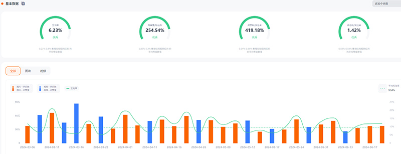 美國健身網(wǎng)紅帶貨資源推薦頻道數(shù)據(jù)