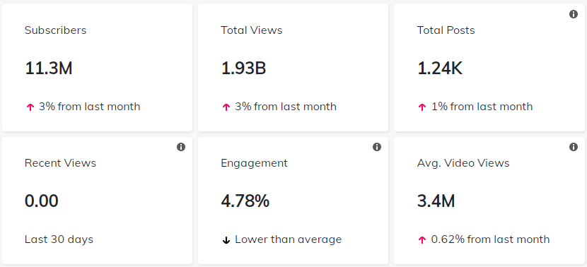 YouTube紅人數(shù)據(jù)