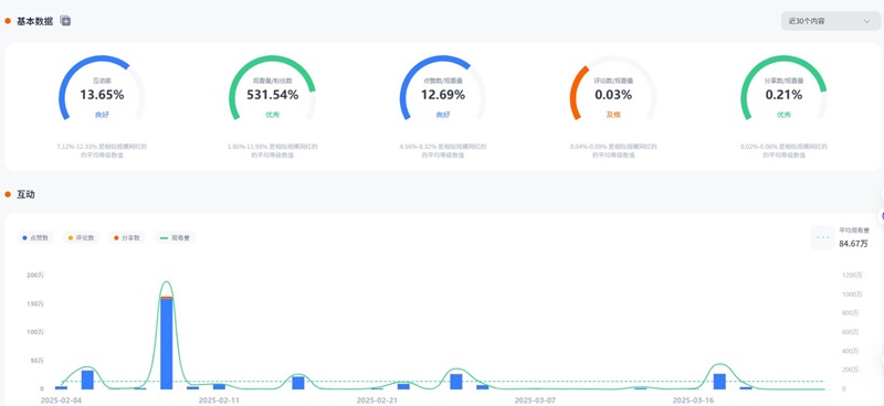 YouTube達人營銷:英國美妝帶貨博主海外時尚類網(wǎng)紅頻道數(shù)據(jù)