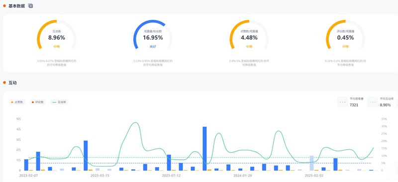 YouTube網(wǎng)紅營銷:美國戶外冒險越野類紅人推廣頻道數(shù)據(jù)