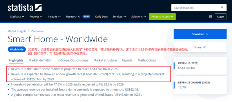 關(guān)稅壓頂，出海品牌如何打響生存保衛(wèi)戰(zhàn) ？