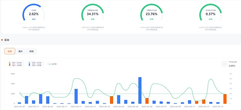 Instagram網(wǎng)紅推薦:美國產(chǎn)科新生兒科護士博主頻道數(shù)據(jù)