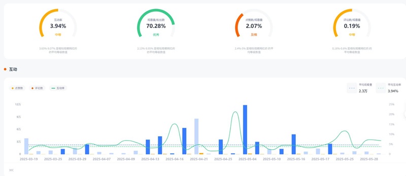 YouTube網(wǎng)紅推薦：美國科技測評蘋果類數(shù)碼產(chǎn)品博主頻道數(shù)據(jù)