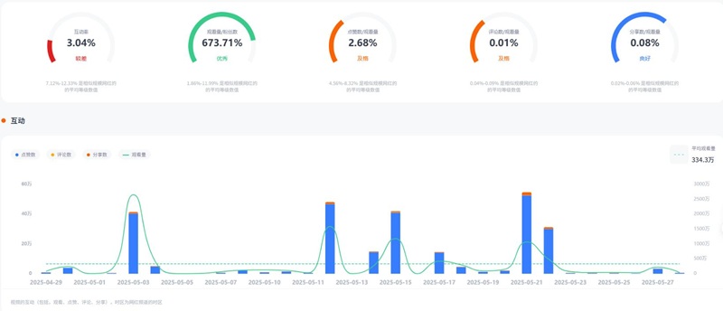 TikTok網(wǎng)紅推薦:美國家居服飾兒童好物分享腰部博主頻道數(shù)據(jù)