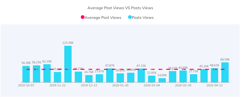 海外網(wǎng)紅數(shù)據(jù)