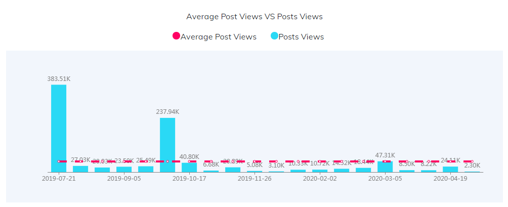 海外網(wǎng)紅數(shù)據(jù)