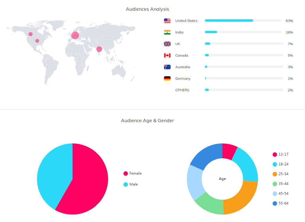 海外網(wǎng)紅數(shù)據(jù)