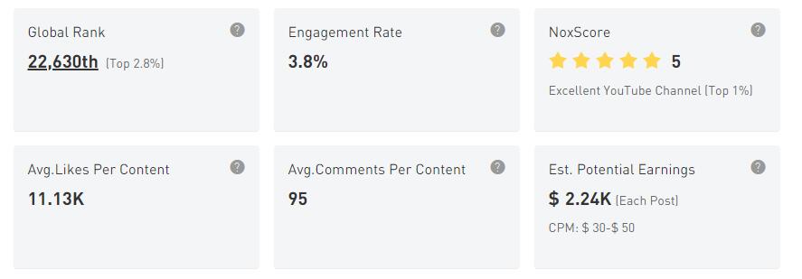 YouTube紅人數(shù)據(jù)