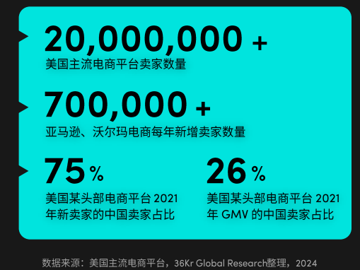 2024年美國消費(fèi)趨勢(shì)公布，機(jī)會(huì)賽道在哪里？