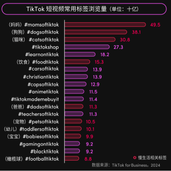 2024年美國消費趨勢公布，機會賽道在哪里？