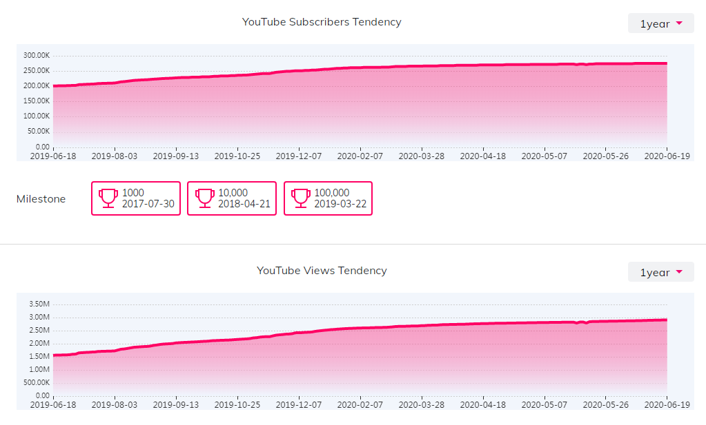 海外網(wǎng)紅數(shù)據(jù)