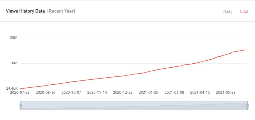 20210615 數(shù)據(jù)2-Fashion Styles